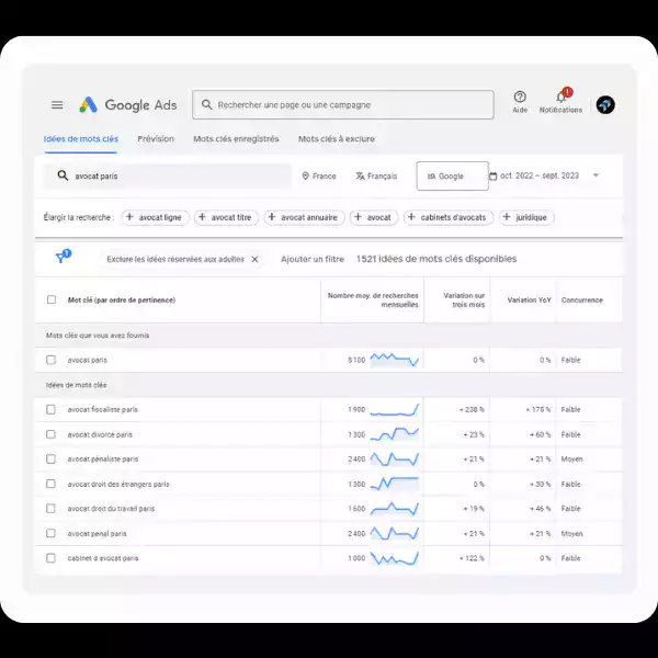 keyword planner idées mots clés avocat