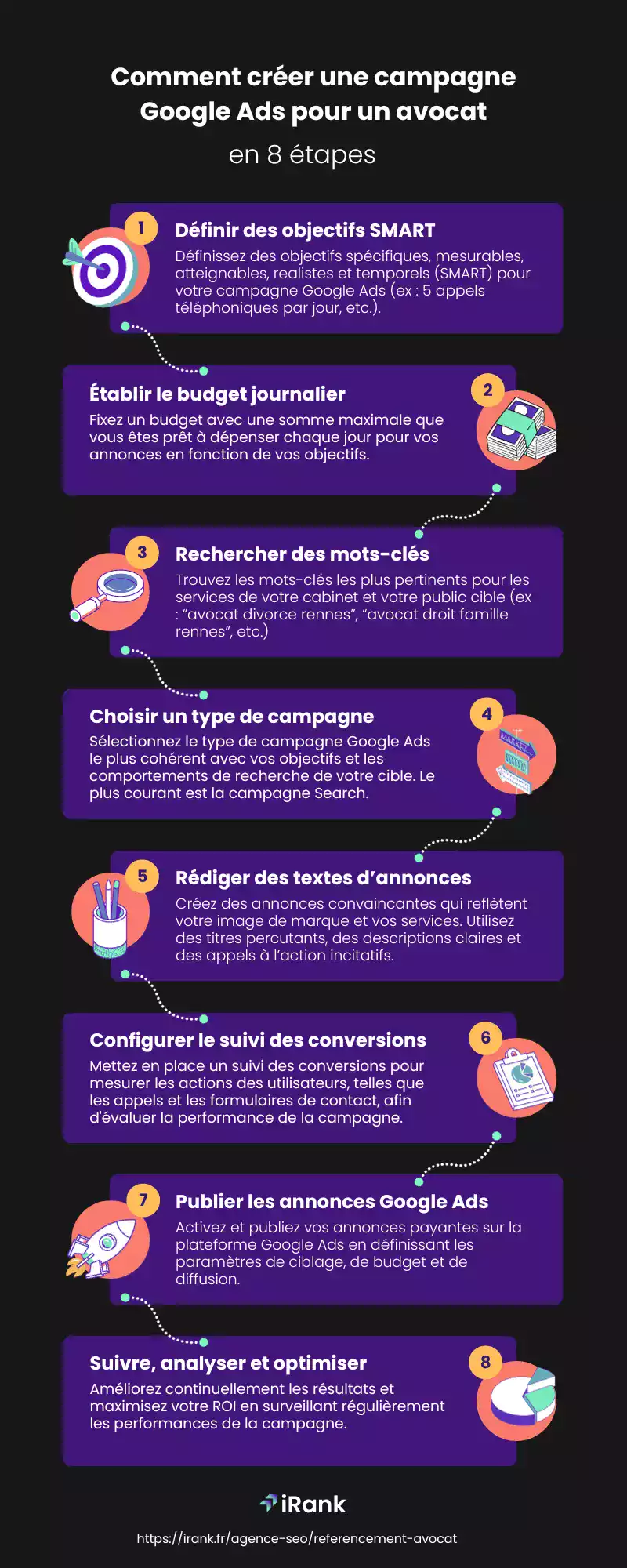 referencement payant avocat google ads infographie