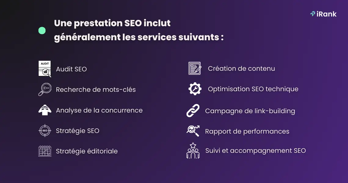 éléments compris dans une prestation seo