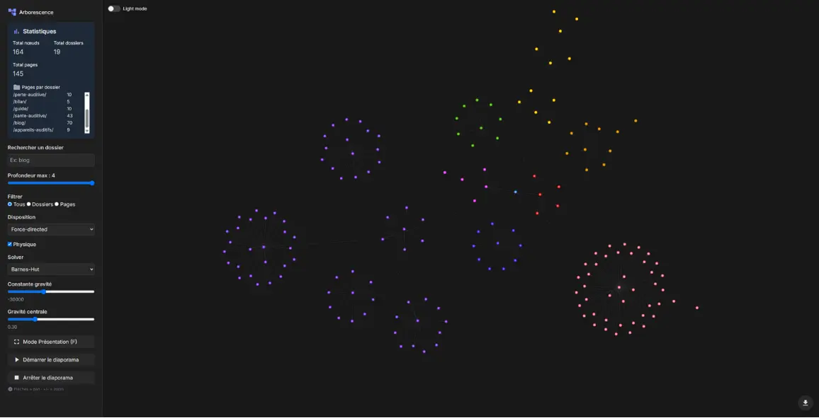 mapping arborescence interactif